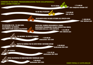 Prospetto piste ciclabili